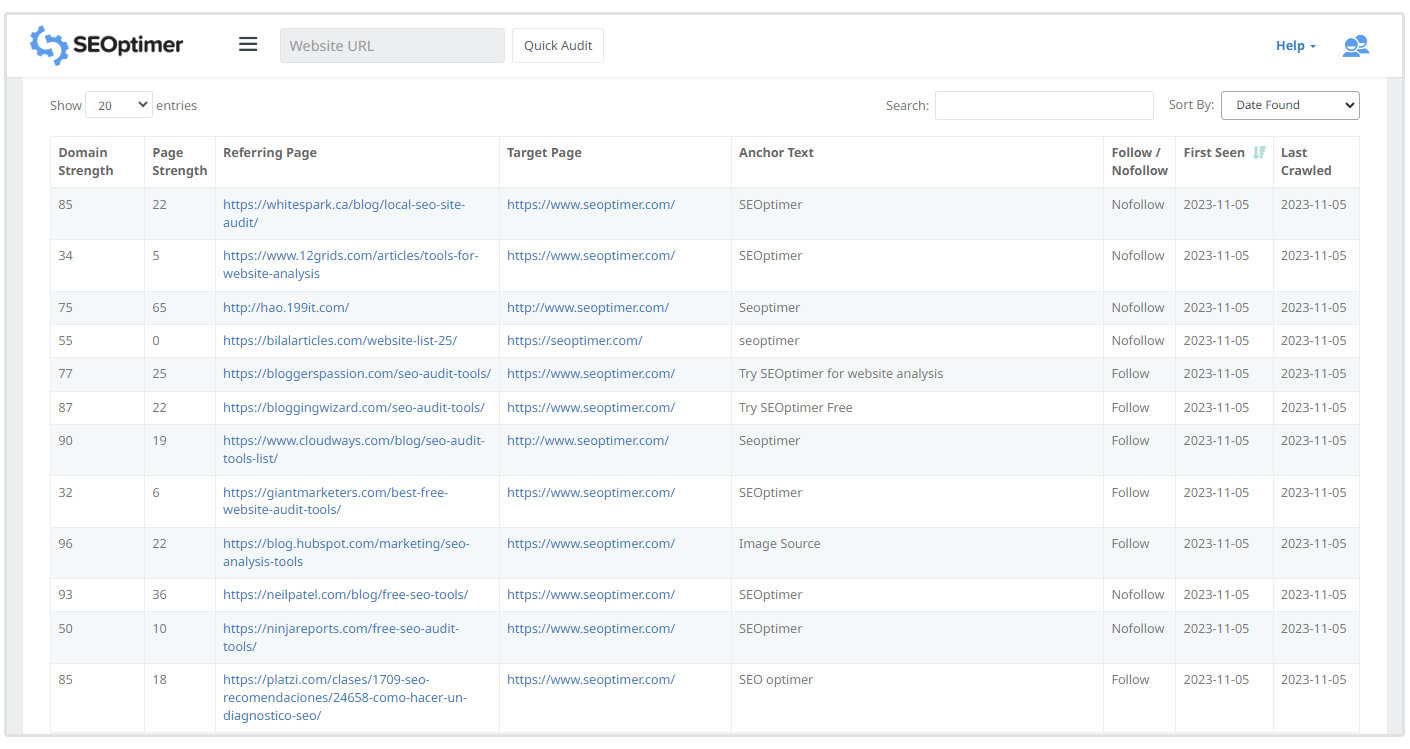 lista de investigación de backlinks