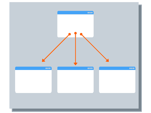 internal linking