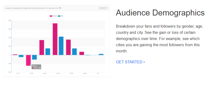 demografia dell'audience dello status sociale