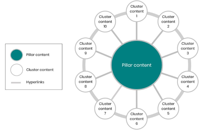 topic cluster example